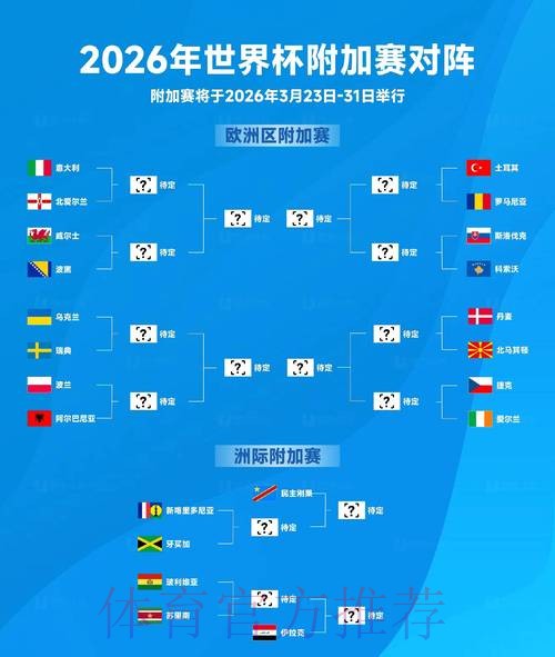 2026世界杯比分预测更新 2026世界杯比分预测更新
