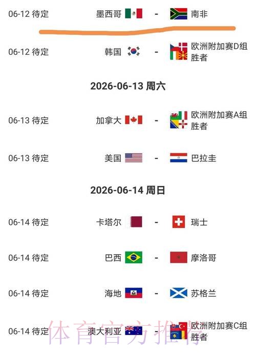 2026美加墨世界杯比分今日