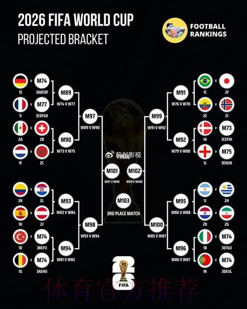 世界杯比分预测技巧