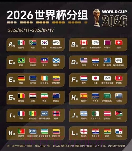 2026美加墨世界杯专家预测推荐