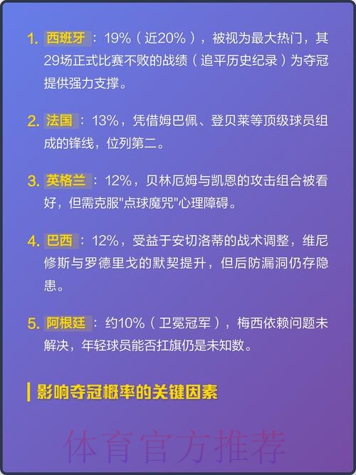 世界杯外围热门 世界杯外围热门
