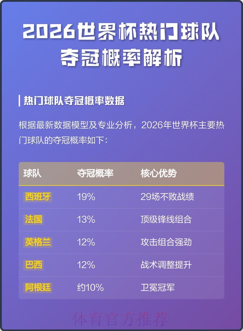 世界杯外围热门 世界杯外围热门
